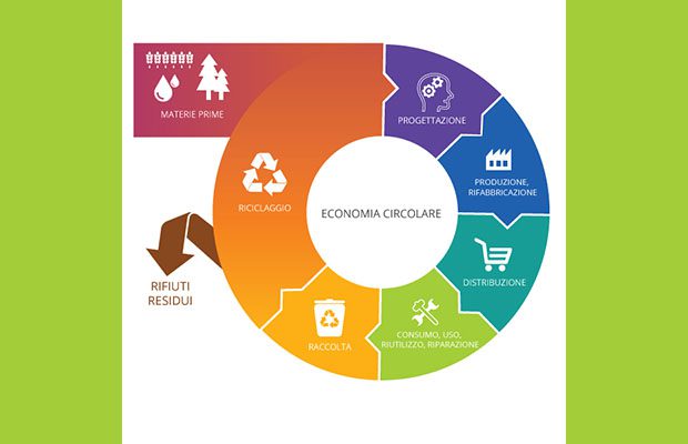 Paternò. M5S soddisfatto per nascita “Verso rifiuti zero”