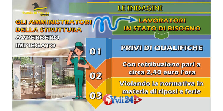 La GdF di Palermo ha eseguito un’interdittiva a due gestori di comunità per anziani: meno di due euro e mezzo l’ora la paga ai dipendenti