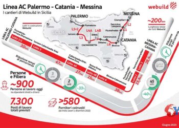 Il protocollo di Belpasso è congiunto al complessivo programma di investimenti inerente il collegamento stabile tra Sicilia e Calabria