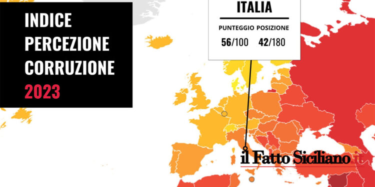 La corruzione nel nostro Paese rimane immutata secondo il report di Transparency International, siamo al 42° posto nel mondo. L’OPINIONE
