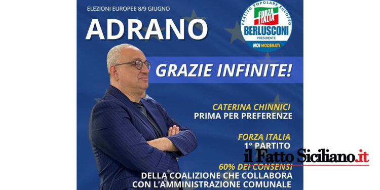 Piena soddisfazione del sindaco Mancuso per Forza Italia, la compagine politica che sostiene l’Amministrazione la quale ottiene il 60%
